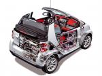 Smart ForTwo Passion Cabrio 2007 года